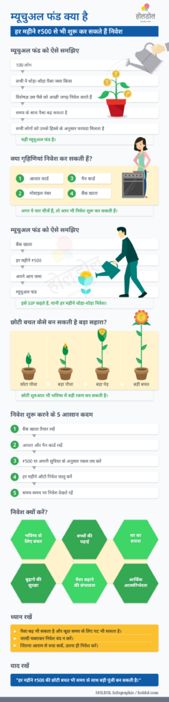 म्यूचुअल फंड क्या है इन्फोग्राफिक